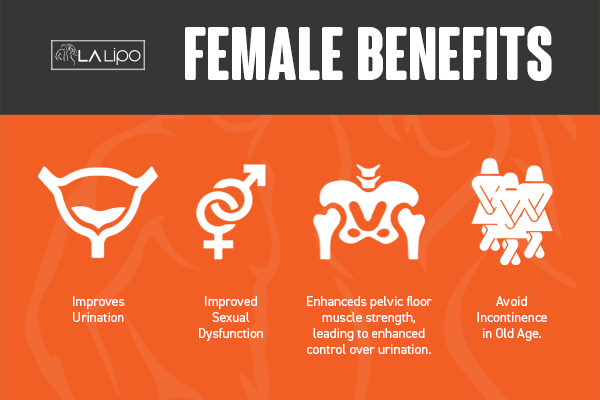 See our incontinence treatment prices and plans from LA LIPO Chester-le-Street